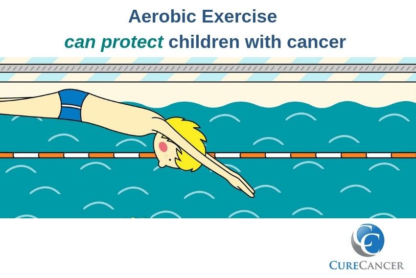 The cardioprotective effect of aerobic exercise in children with cancer